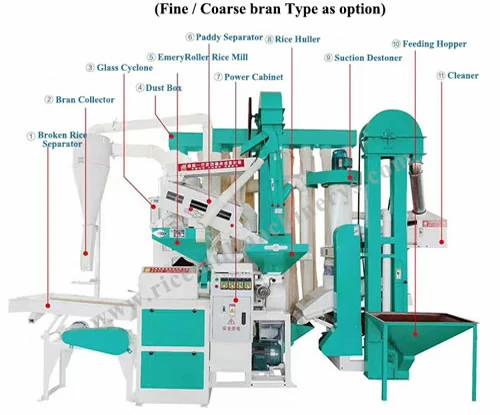 6LN-15-15S 15~20 tpd 6LN-15-15S 15~20 tpd hot sale Compact Mini Rice Mill Plant